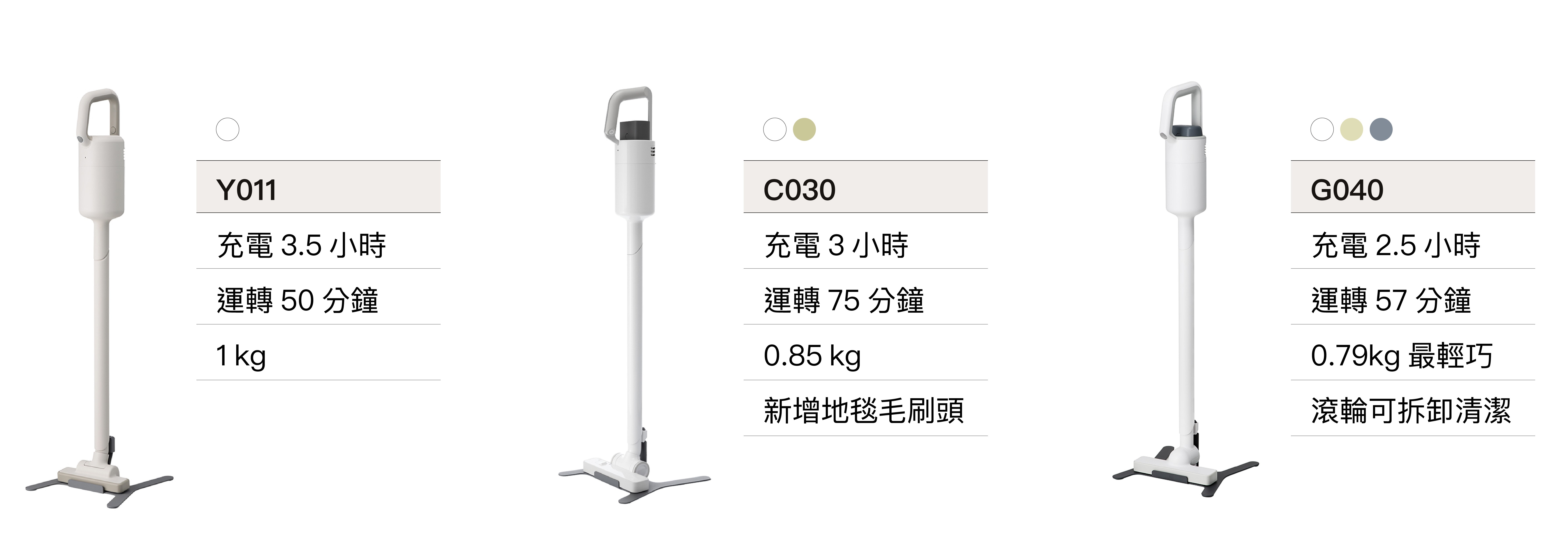 【正負0小百科】正負零吸塵器比較 | 三款型號功能特色一次搞懂!