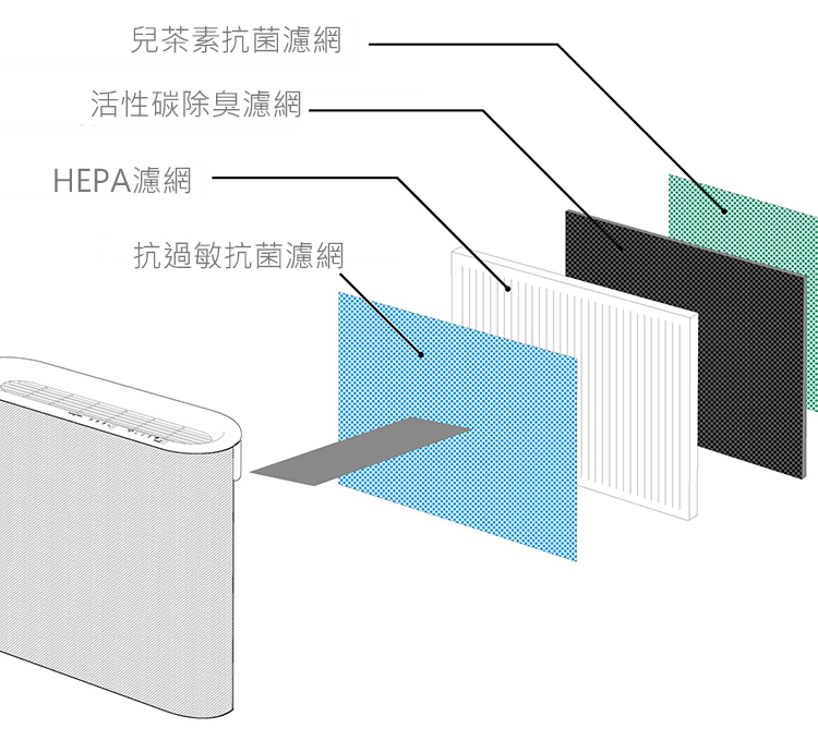 空氣清淨機