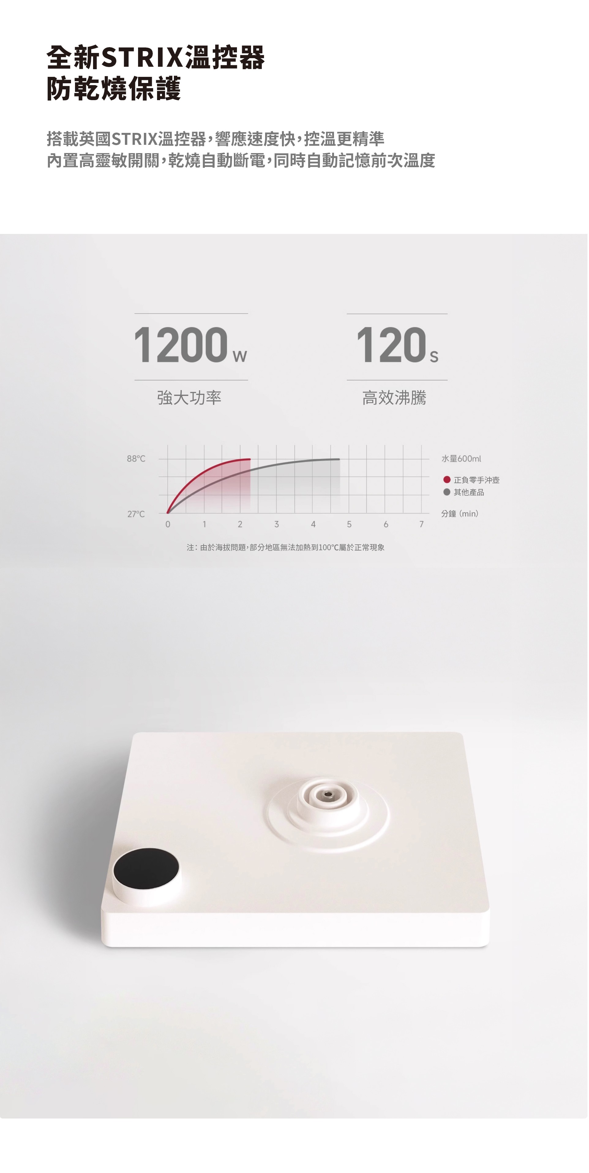 【新色上市｜送可口可樂保溫杯】CKY-H110 溫控手沖壺