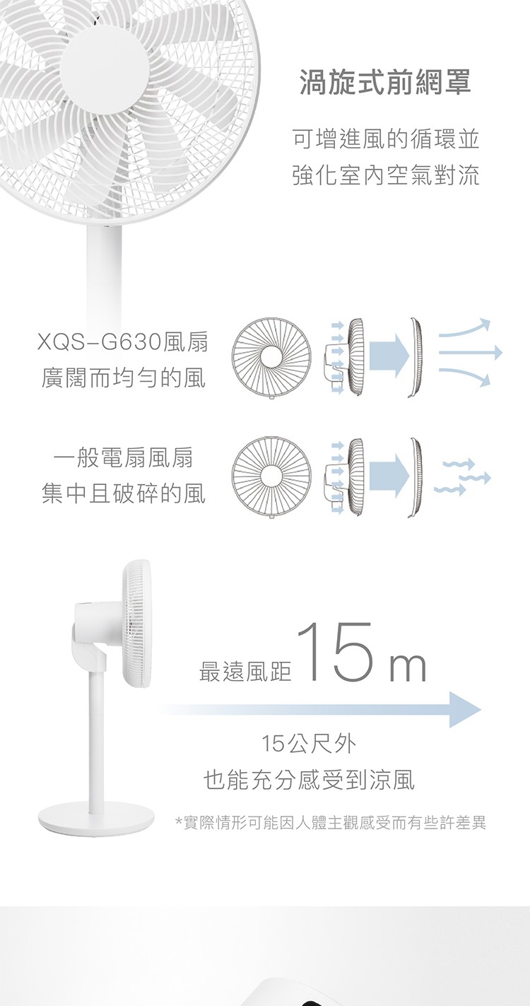 【AA級福利品】XQS-G630 3D直流循環風扇