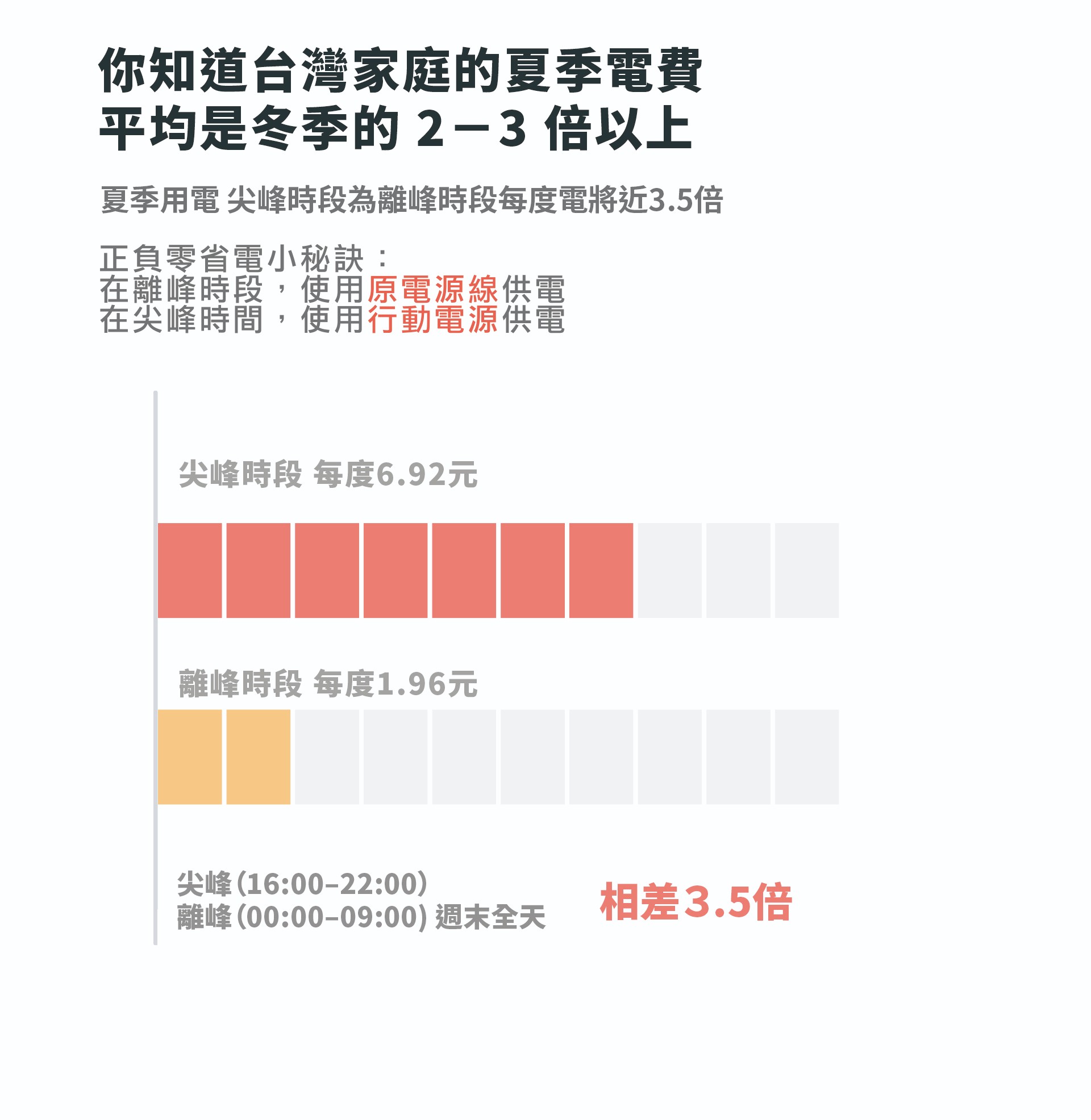寵物空氣清淨機
