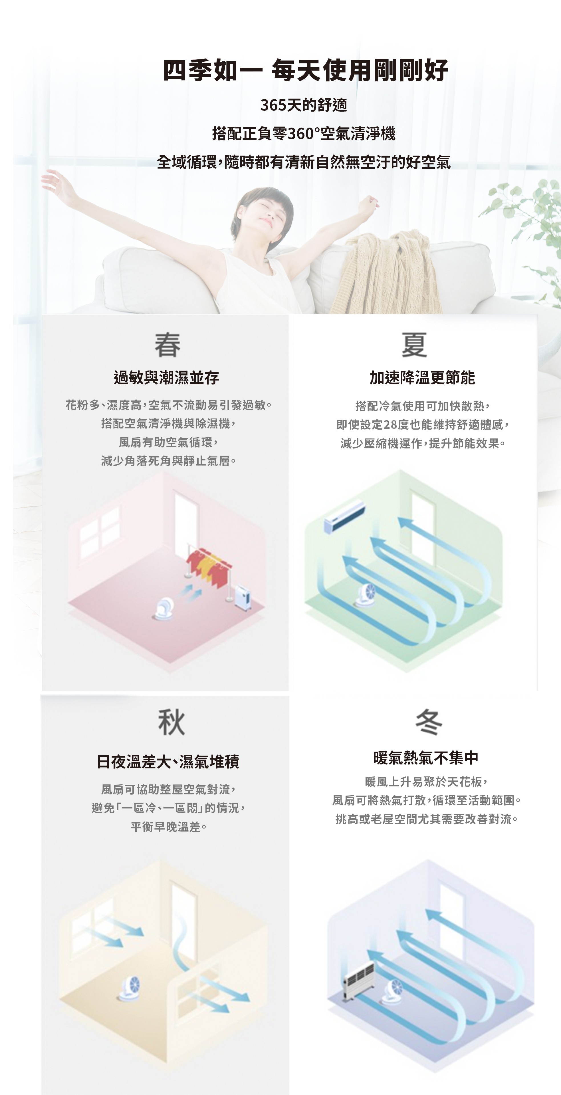 【A級福利品】CQS-K110 循環扇(白色)