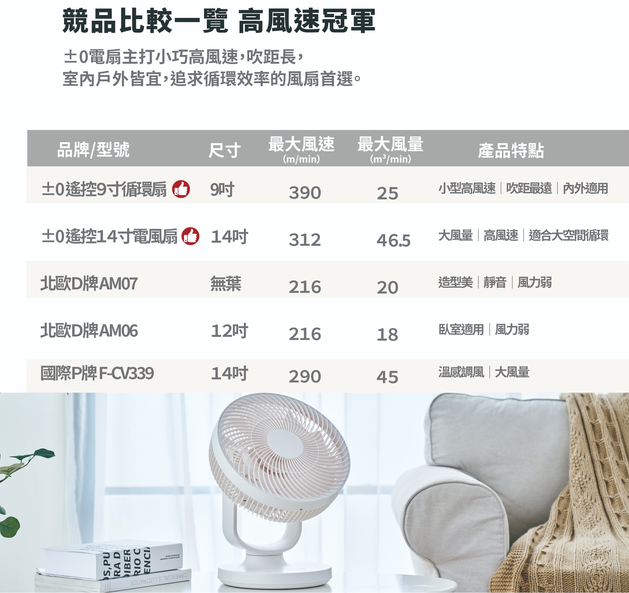 【A級福利品】CQS-K110 循環扇(白色)