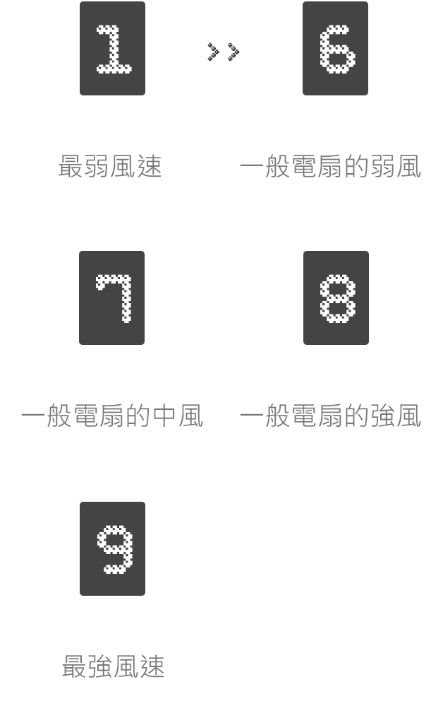 電風扇(送桌上型風扇)