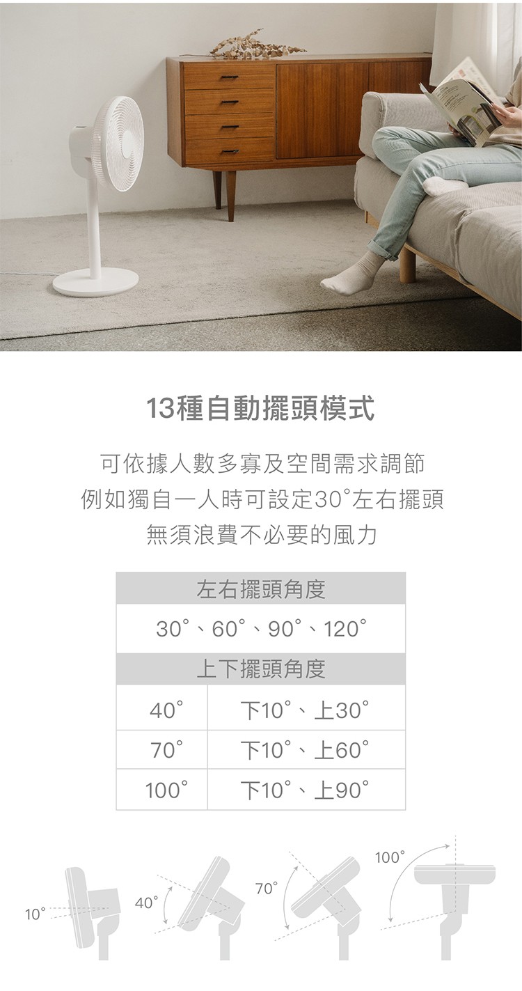 【AA級福利品】XQS-G630 3D直流循環風扇