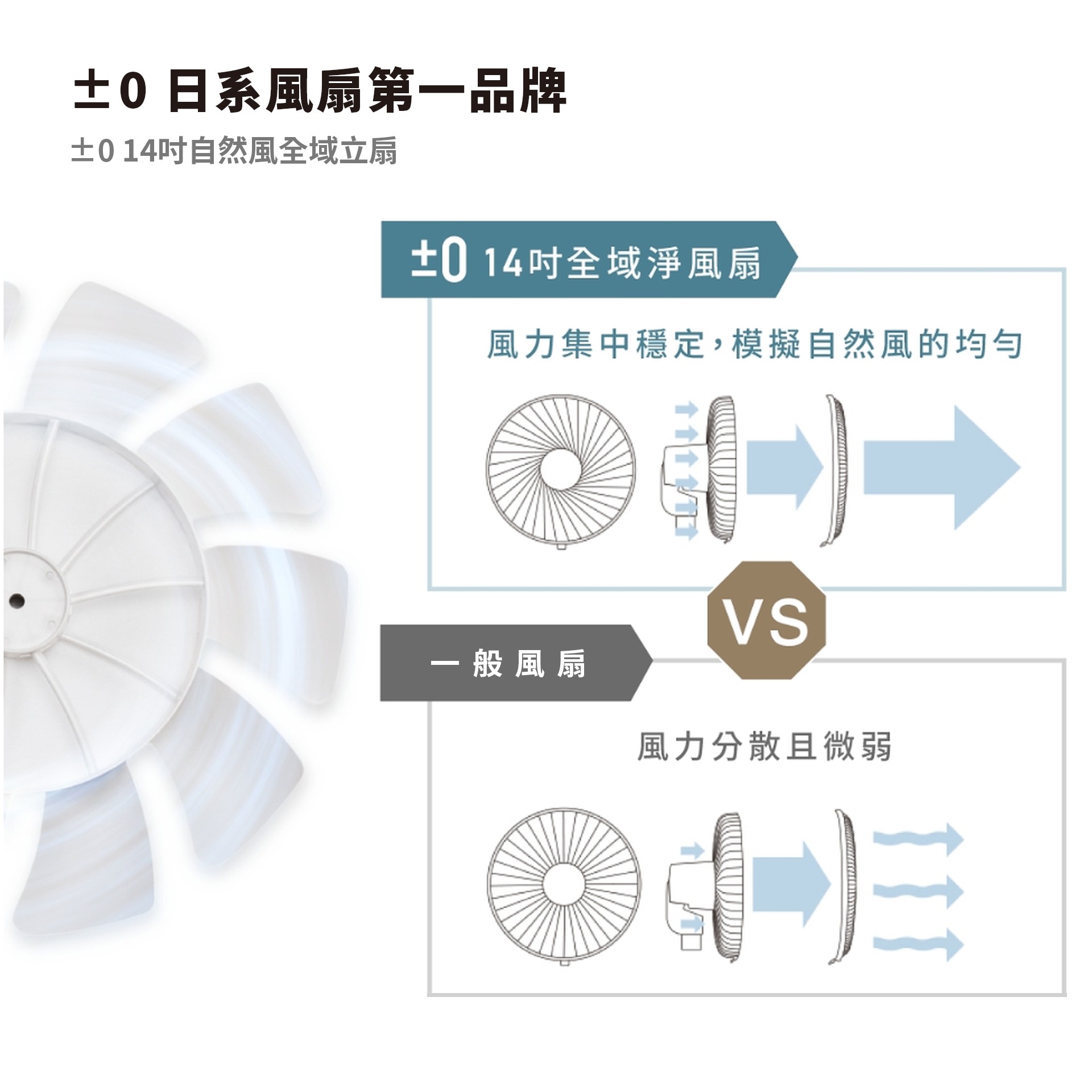 14吋 DC自然風扇