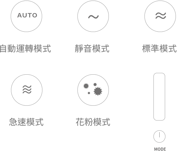 空氣清淨機(贈專用濾網)